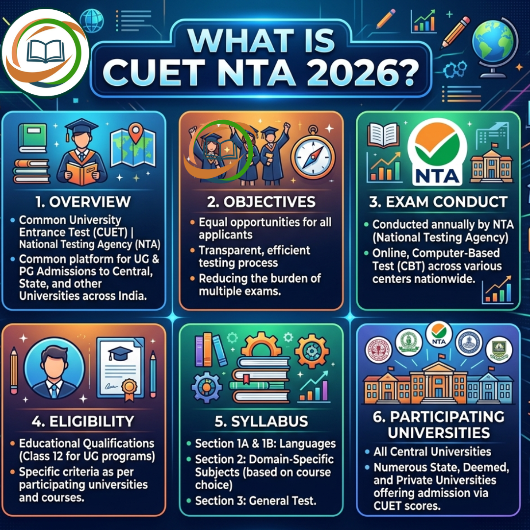 CUET NTA 2026: Everything You Need to Know