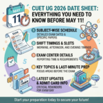 CUET UG 2026 Datesheet