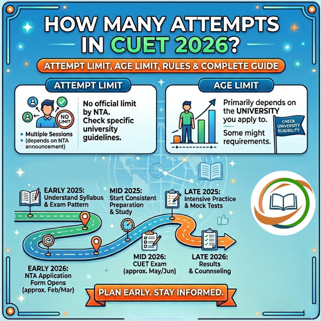 How Many Attempts in CUET 2026? Attempt Limit, Age Limit, Rules & Complete Guide