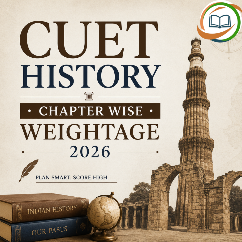 CUET History Chapter Wise Weightage 2026