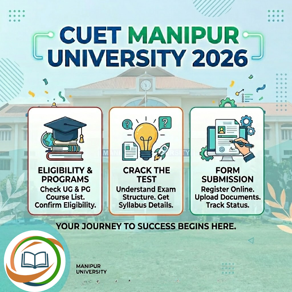 CUET Manipur University 2026