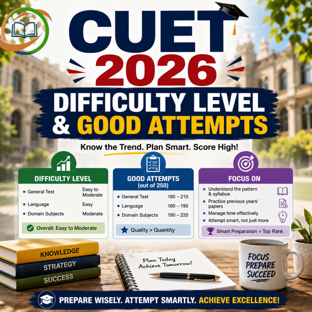 CUET 2026 Difficulty Level & Good Attempts