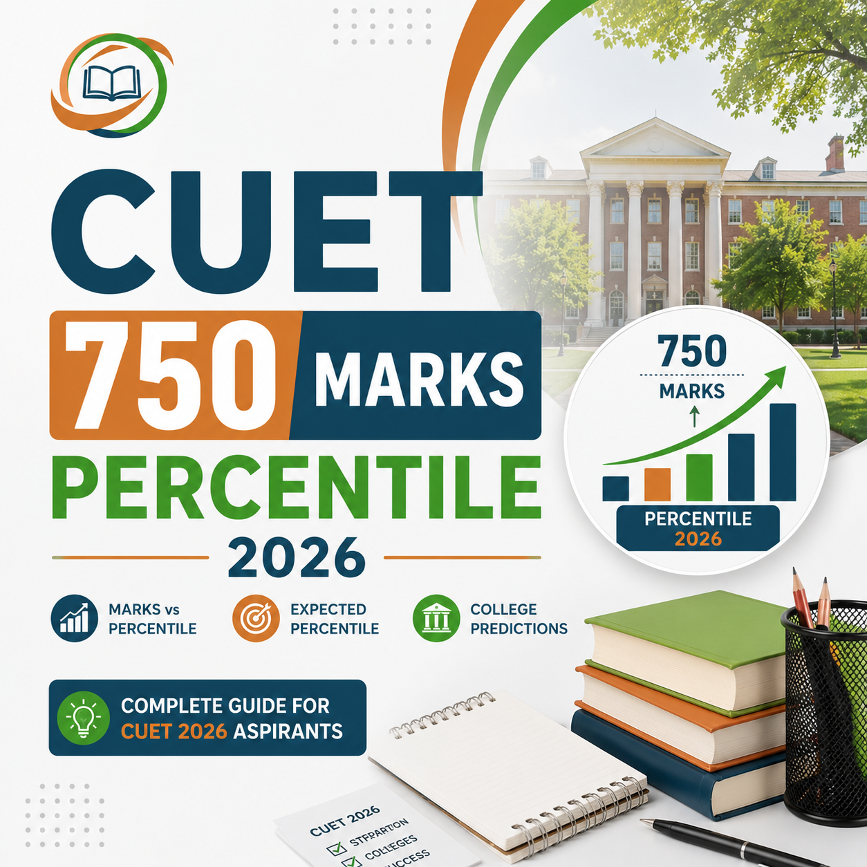 CUET 750 Marks Percentile 2026: Comprehensive Rank Analysis & Top College Admissions