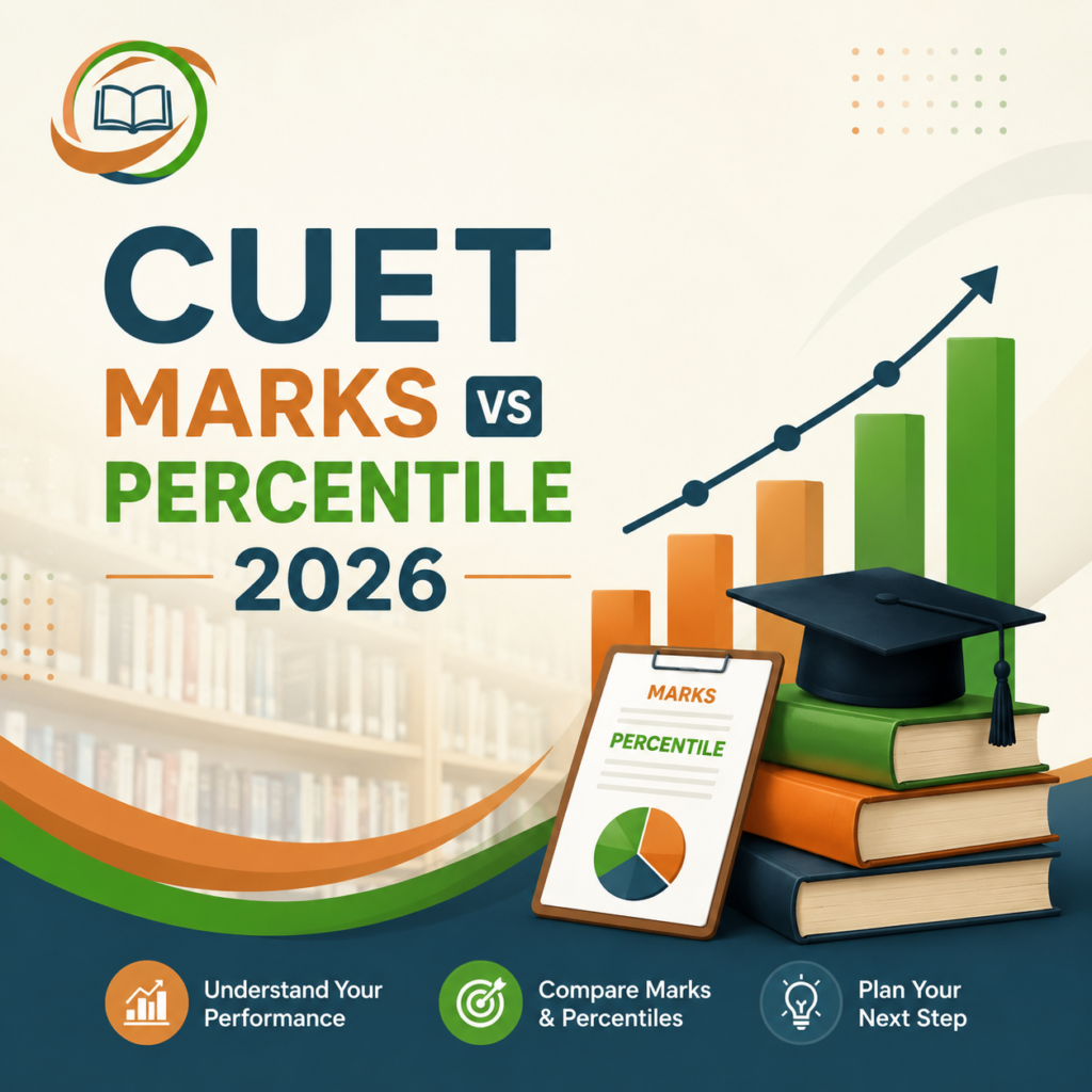 CUET Marks vs Percentile 2026