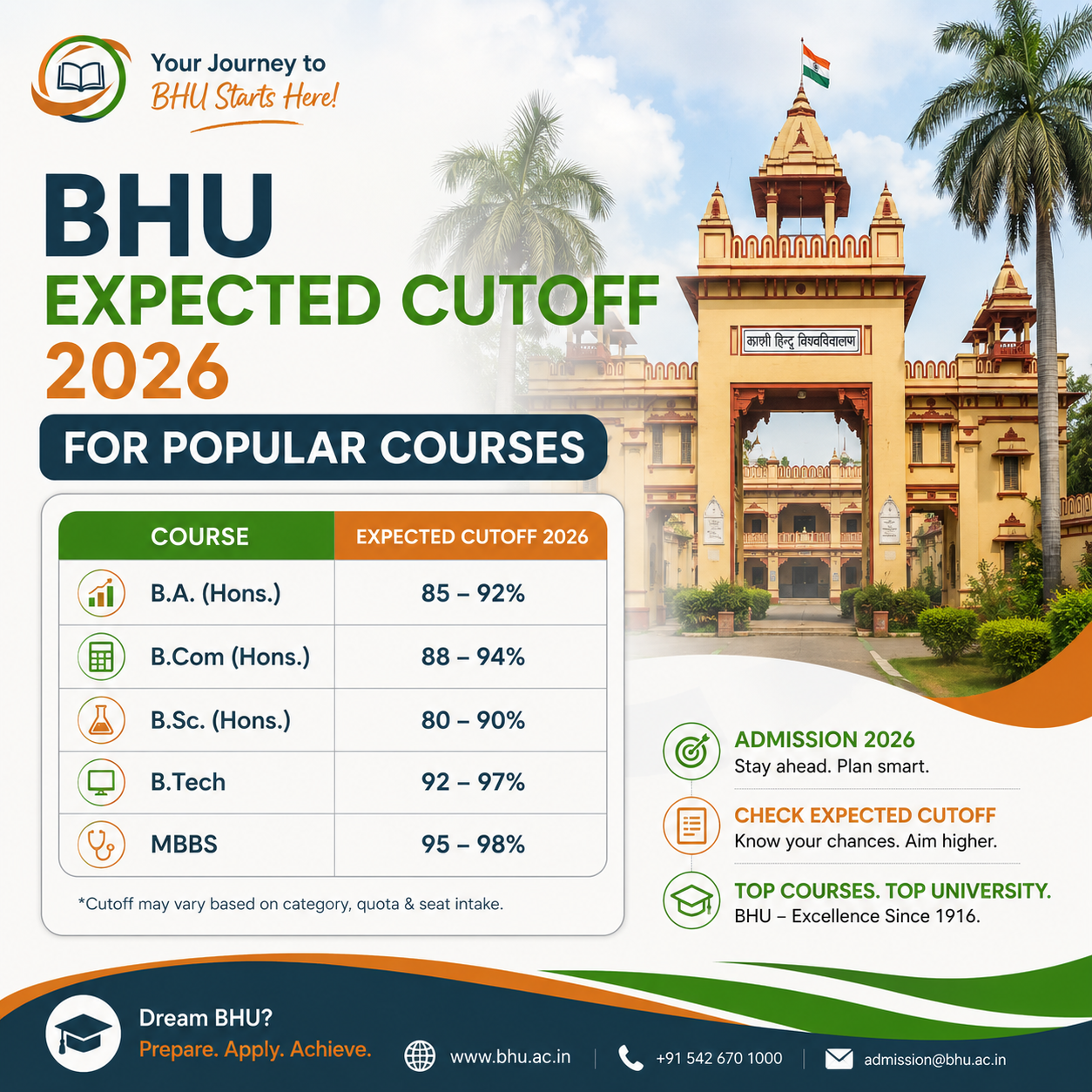 BHU Expected Cutoff 2026 for Popular Courses: Course-Wise & Category-Wise Breakdown