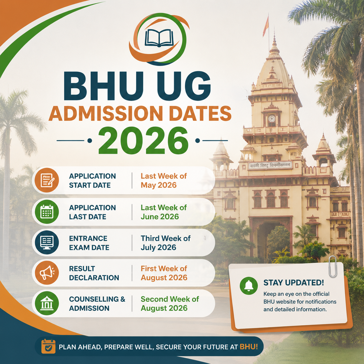 BHU UG Admission Dates 2026
