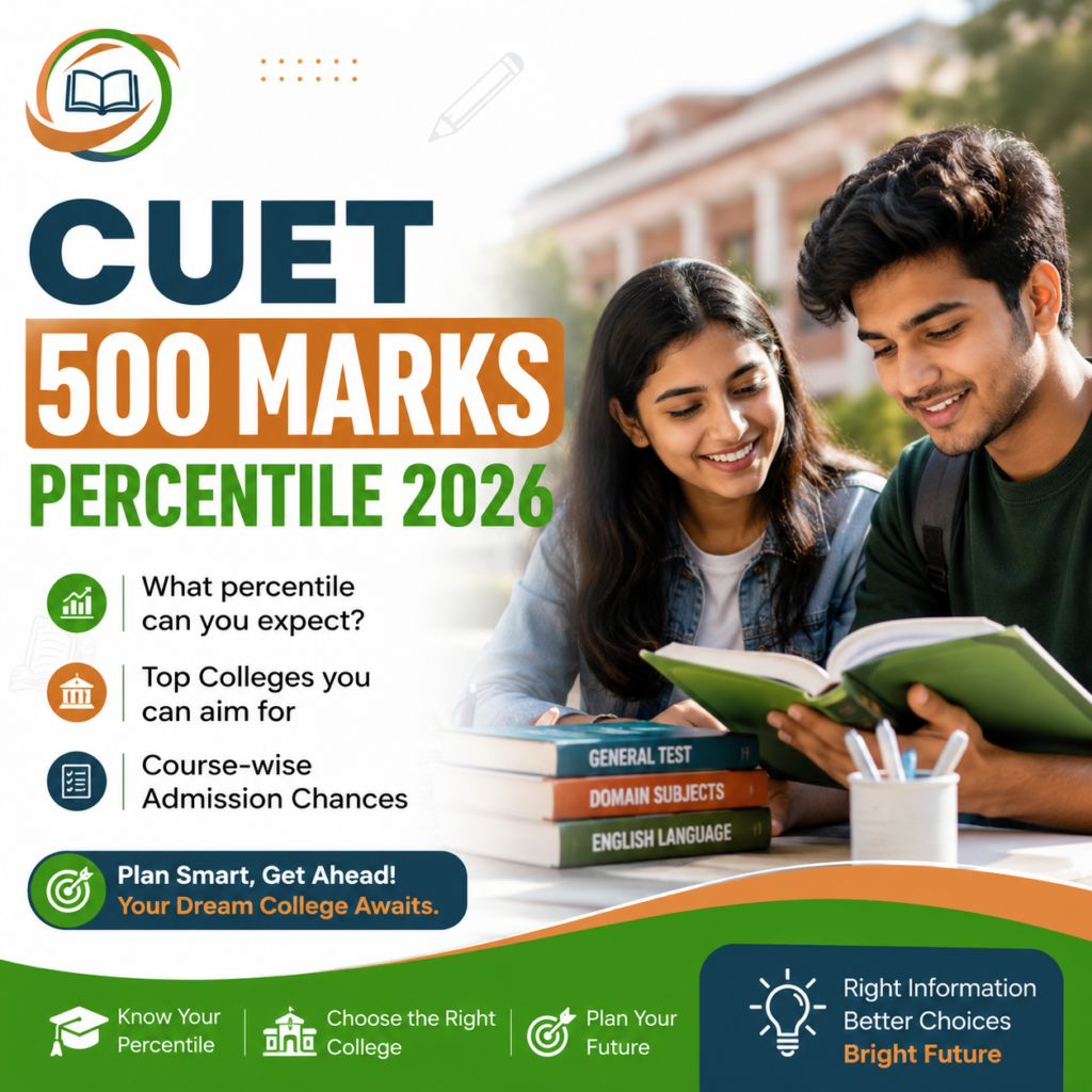 CUET 500 Marks Percentile 2026