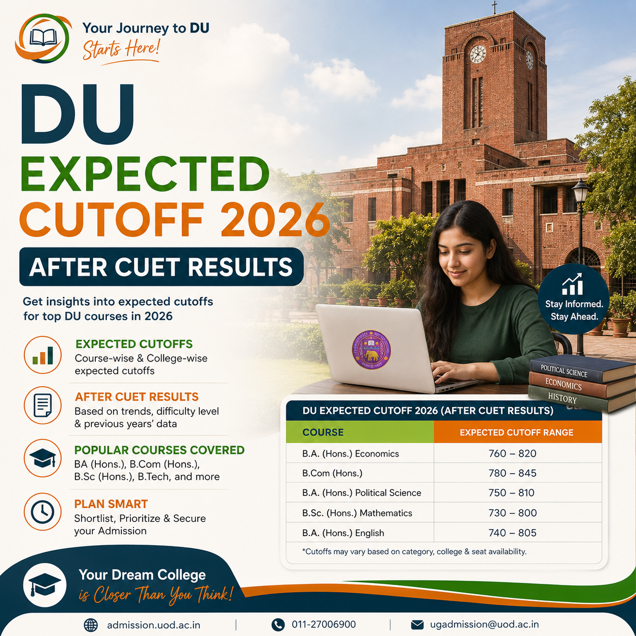 DU Expected Cutoff 2026 After CUET Results: Complete Campus & Course Analysis